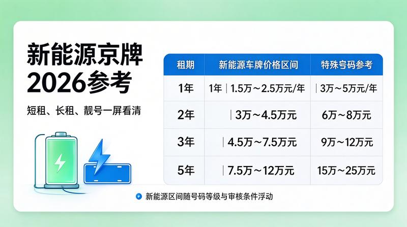 北京车管所业务办理大厅
